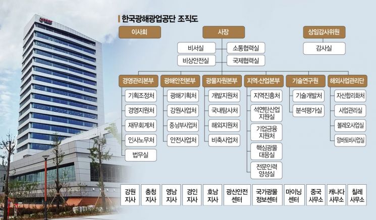 광해광업공단 15일 본격 출범…희토류 등 전략 핵심광물 전담조직 뜬다