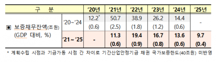 IMF 외환위기때 찍어냈던 채권, 24년 만에 다 갚았다