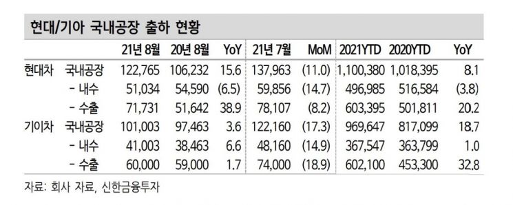 없어서 못파는 자동차 "비중 확대 전략"…톱픽은 '기아'