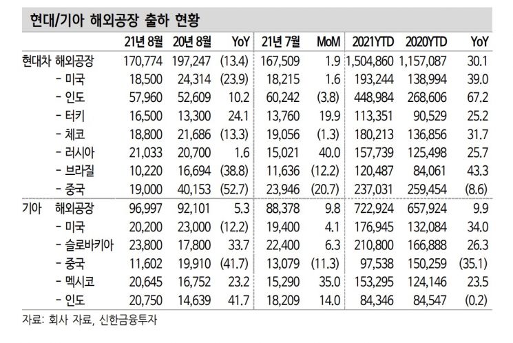 없어서 못파는 자동차 "비중 확대 전략"…톱픽은 '기아'