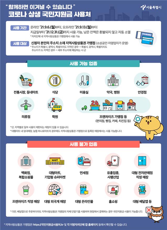서울시 "코로나 상생 국민지원금, 6일 부터 신청"…710만명에 지급