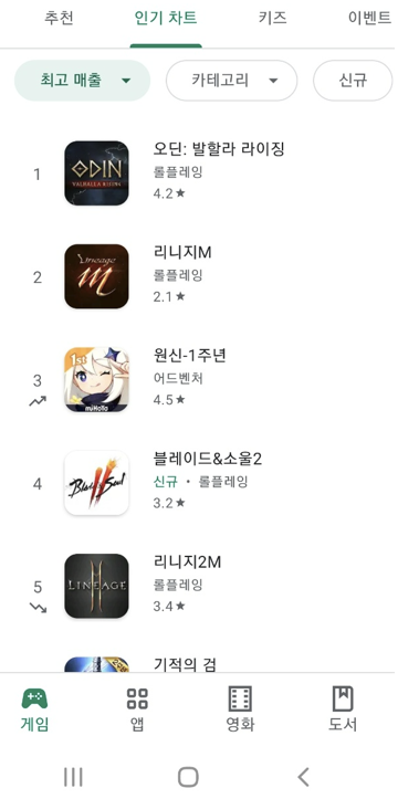 잘 나가던 엔씨는 어쩌다 미운털이 박혔나[부애리의 게임사전]