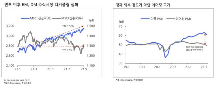 美 증시 독주 이어질까