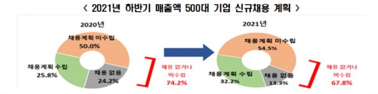 자료제공=한국경제연구원