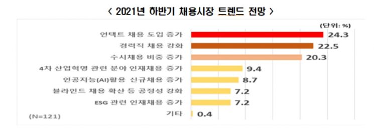 자료제공=한국경제연구원