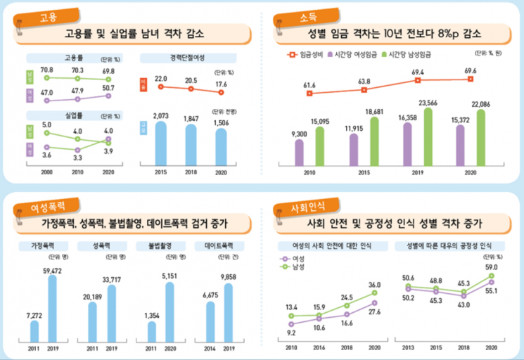혼자사는 여성 2.5배 늘고…가정폭력은 10년 새 7배↑