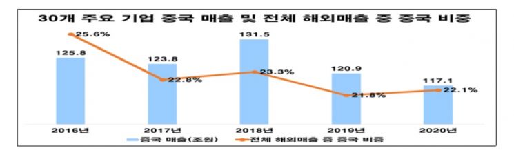 자료제공=전국경제인연합회