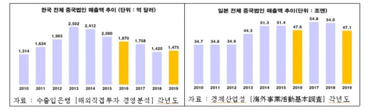 자료제공=전국경제인연합회