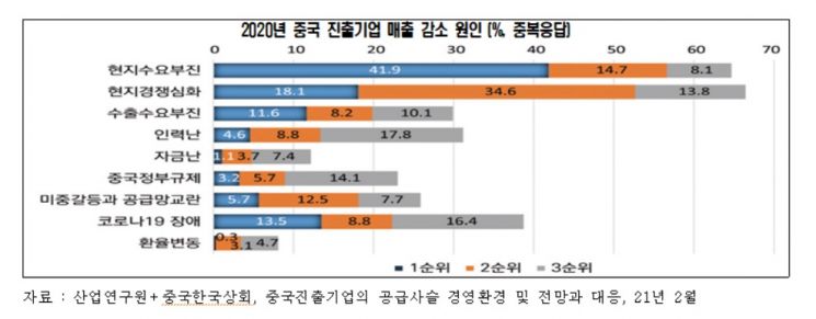 자료제공=전국경제인연합회