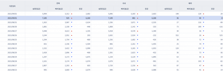 [일일펀드동향]국내 채권형펀드 하루새 8900억원 순유입