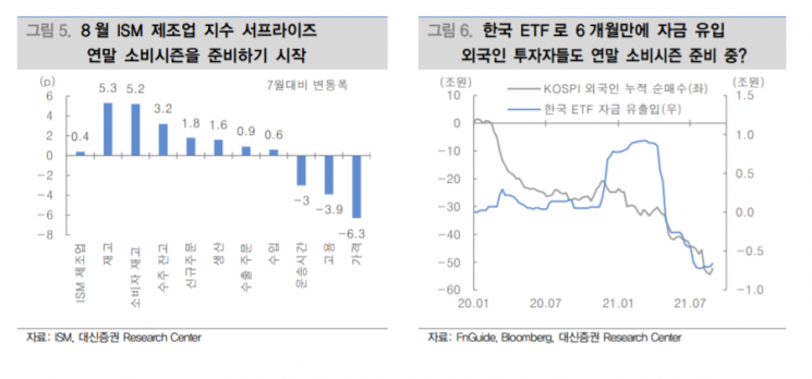 [굿모닝 증시] "美 고용지표 쇼크 영향… 국내 증시 소폭 반등 전망"