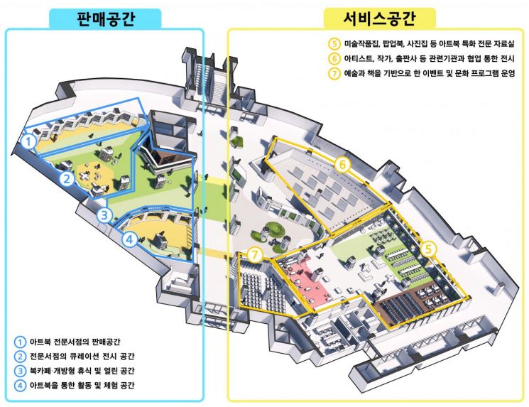 서울 고척돔에 국내 첫 아트북 특화공간 '제2책보고'…내년 개관