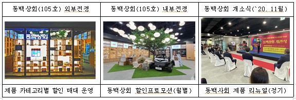 사장님요, 동백상회로 오이소 … 부산지역 우수제품 쇼핑샵 신규 입점 기업 모집