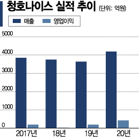 한달 1000대씩 태어나는 ‘언택트 얼음정수기’