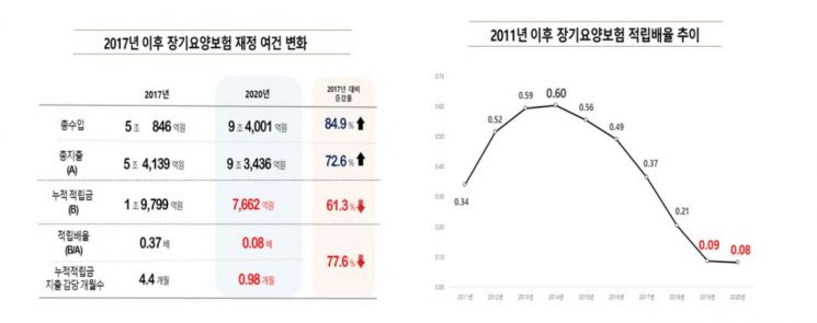자료 : 경총