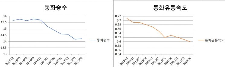 *자료: 한국은행