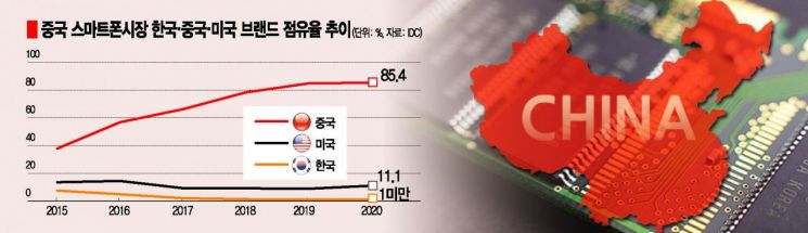 반도체 이어 車·전자마저…핵심품목 경쟁력이 사라진다