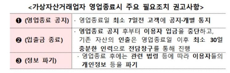 가상화폐 4대 거래소 운명은?…이번주 실명계좌 계약 분수령(종합)