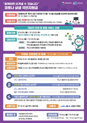 코로나 상생 국민지원금 가이드라인 / ⓒ 아시아경제