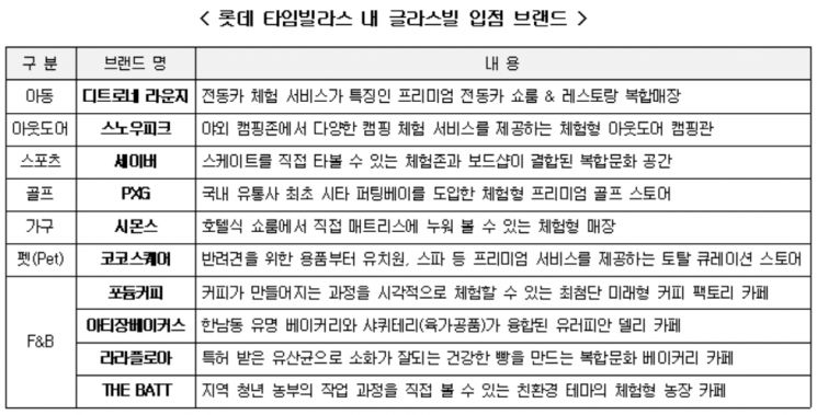 "자연을 품은 아웃렛" … 쇼핑에 '체험'까지 더했다