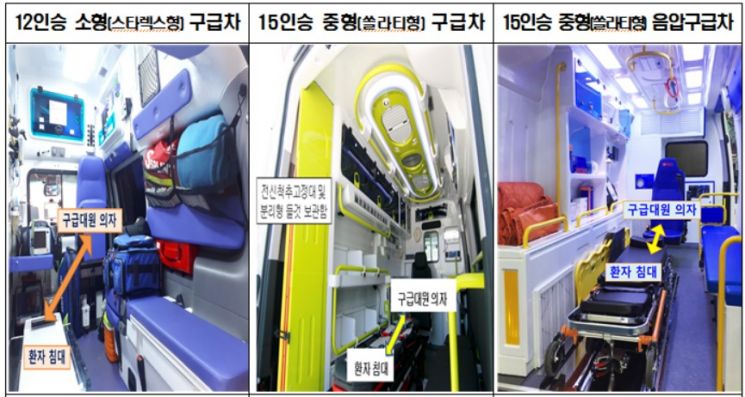 소방청, 중형 119구급차 확대 배치…감염병·중증환자·임산부 이송 최적화