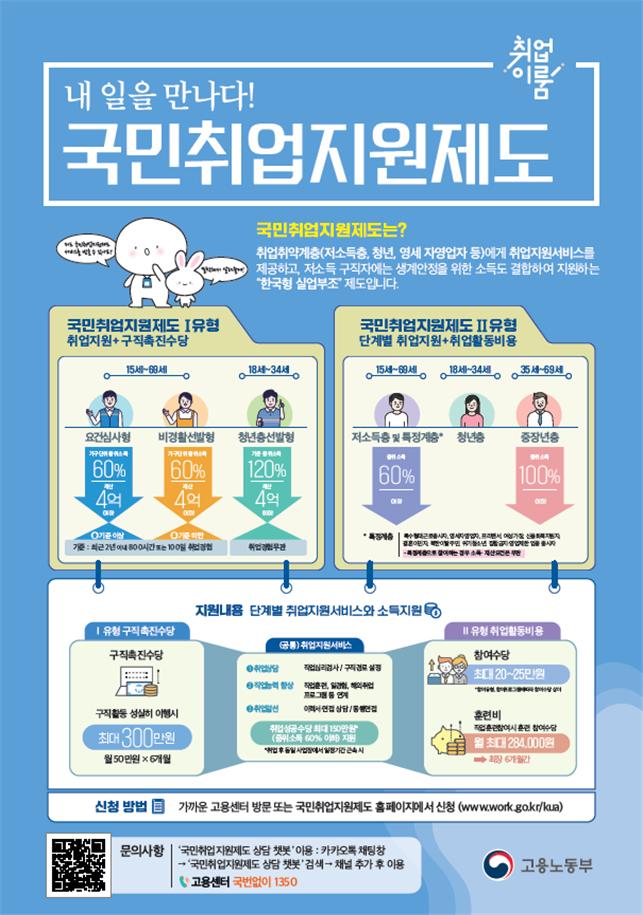 국민취업지원제 대상, 월소득 292만원까지 확대