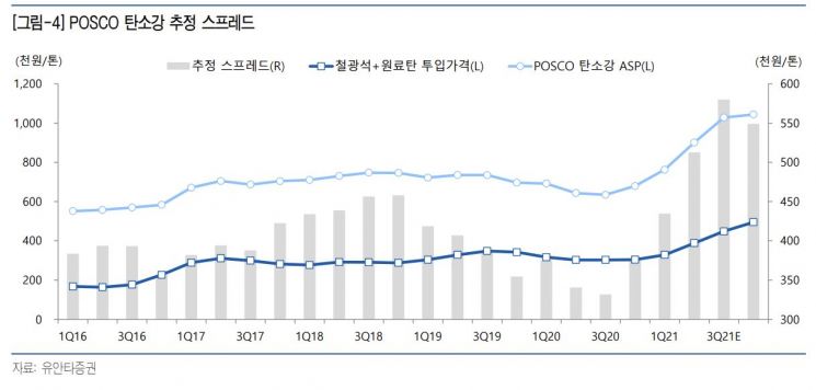 (제공=유안타증권)