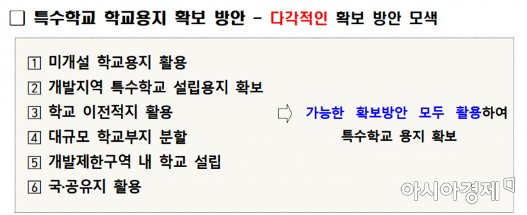 서울 공립 특수학교 2040년까지 9개 설립…중랑·금천·성동·양천구부터