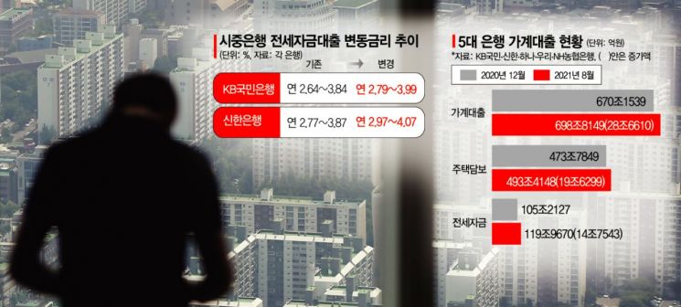 추석 이후 가계대출 규제 더 강화된다…실수요자 어쩌나