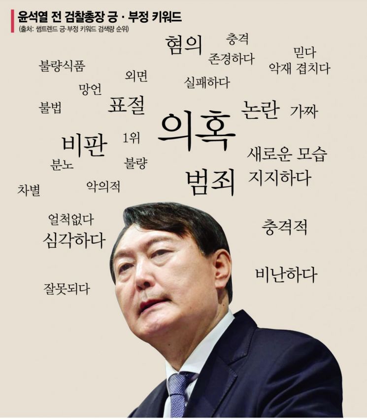 [대선 D-6개월] 부정적 검색어 많은 4强…그래도 좋다, 인지도만 높다면