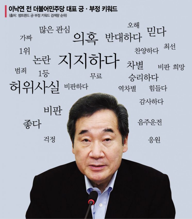 [대선 D-6개월] 부정적 검색어 많은 4强…그래도 좋다, 인지도만 높다면