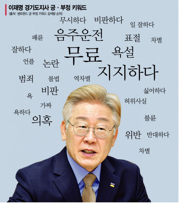 [대선 D-6개월] 부정적 검색어 많은 4强…그래도 좋다, 인지도만 높다면