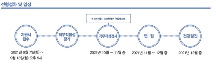 삼성, 하반기 대졸 신입사원 공채 시작…13일까지 접수