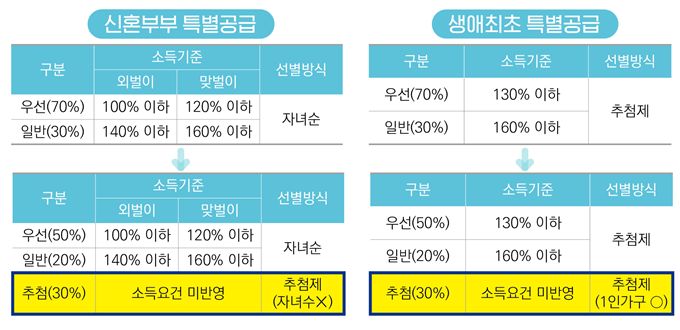(자료제공=국토교통부)