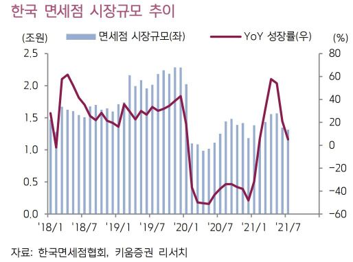 (제공=키움증권)