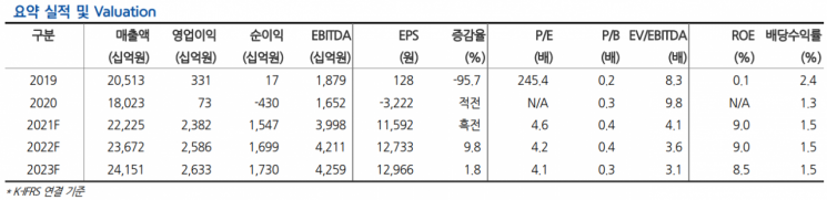 [클릭 e종목]"현대제철, 하반기 깜짝 실적 기대"