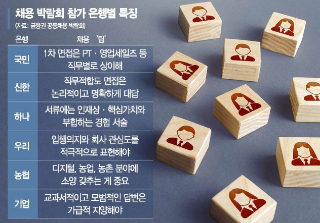 금융권 취준생 주목…"채용 박람회 참석하고 취업 기회 잡으세요"(종합)