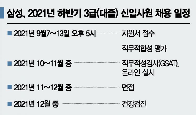 삼성, 3년간 4만명 고용…'초격차' 일자리 스타트