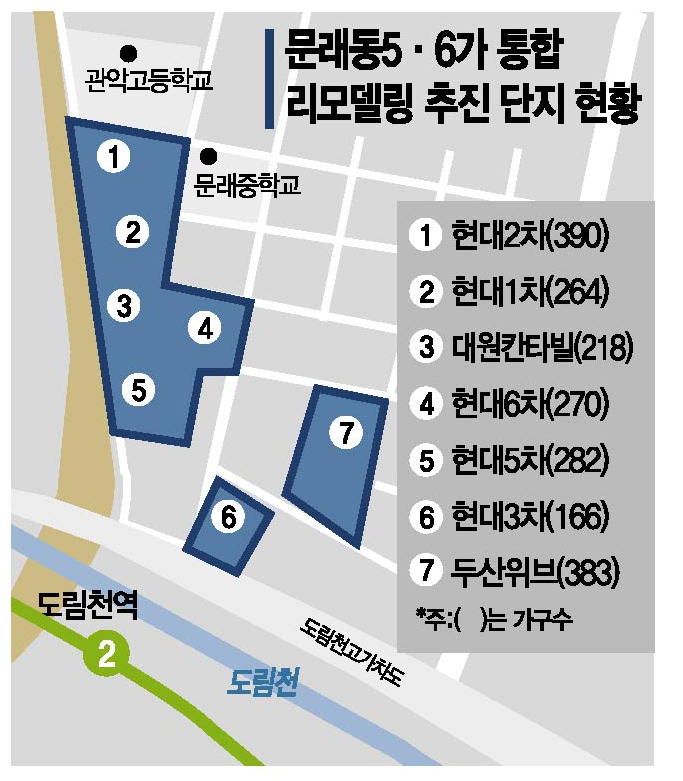 '똘똘뭉친' 문래동 소단지…2000가구 통합 리모델링 추진