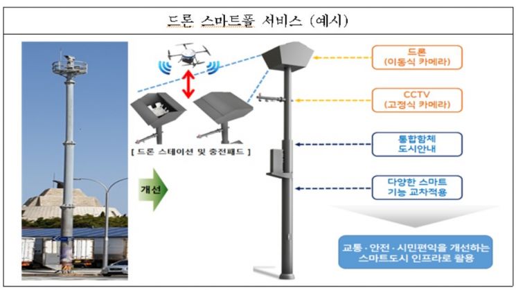 Seoul City 'Smart Pol' to Enable Charging for Electric Vehicles and Drones