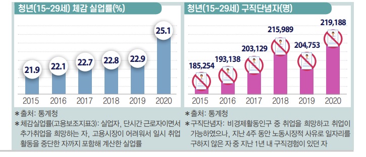 "너무 적은 대기업, 성장 멈춘 중소기업…일자리 걸림돌"