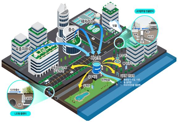 서울시, '스마트 물순환도시 조성사업' 2030년까지 10개소 조성
