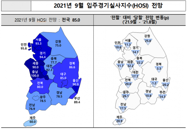 주산연, 9월 전국 입주경기전망 하락… “모니터링 필요해”