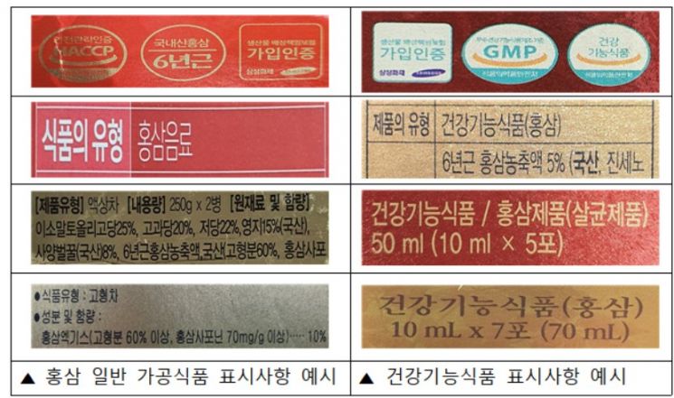 서울시보건환경연구원, 건강기능식품 '진세노사이드' 함량 일반식품의 2배 