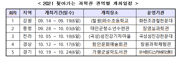 우리 동네로 과학관이 찾아 온다