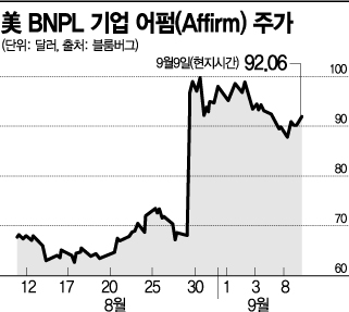美 MZ세대 대세된 BNPL…네이버·쿠팡도 한발