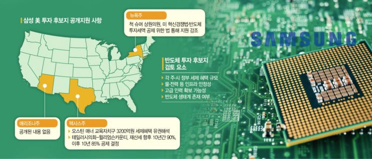 "稅 90% 감면" 치고나온 테일러市…삼성 계산기 속 핵심요소 세가지는
