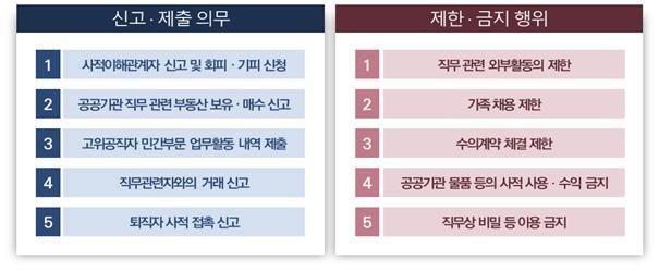 자료=권익위