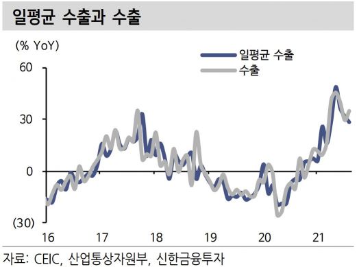 (제공=신한금융투자)