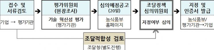 자료=농식품부